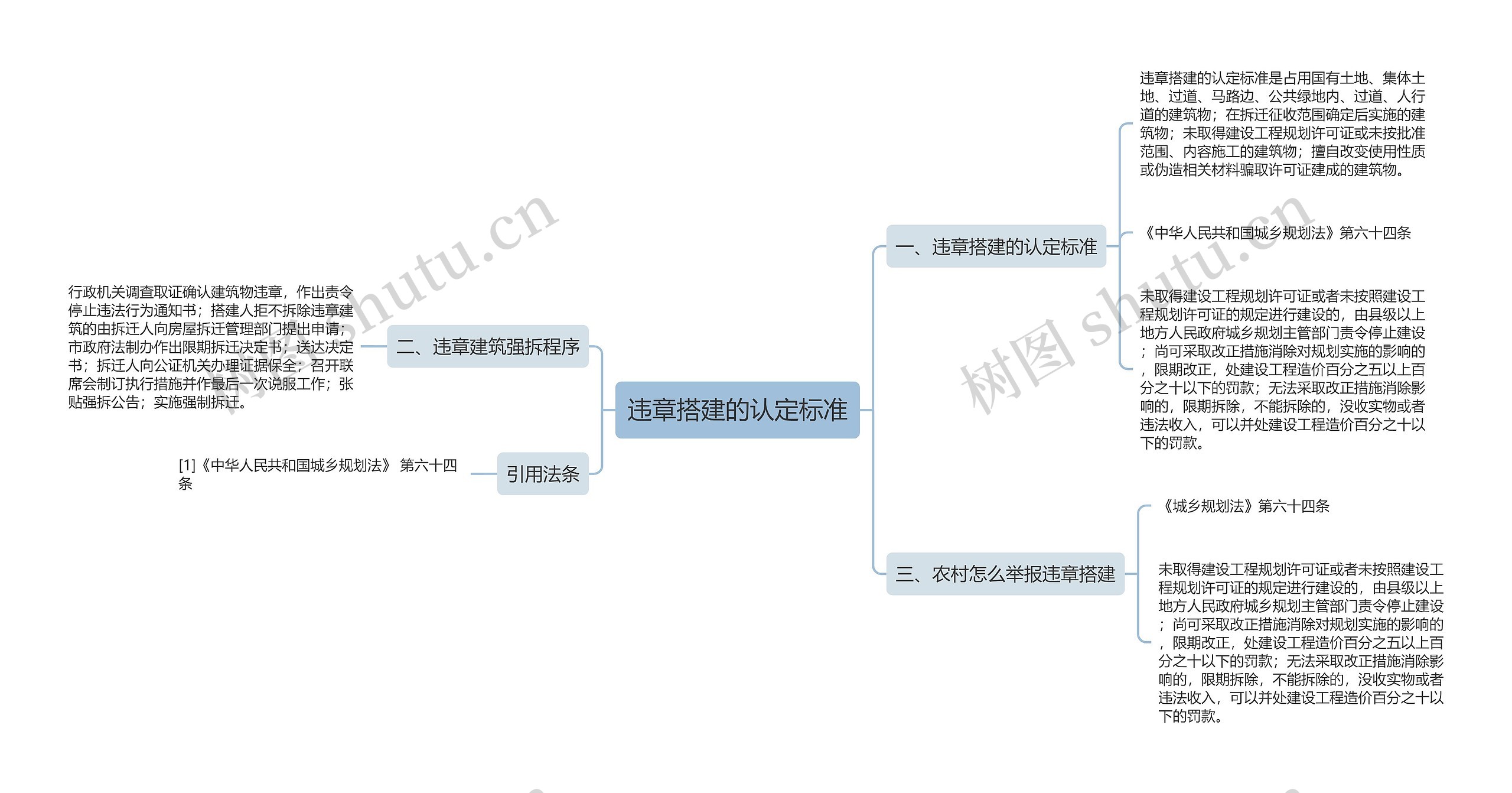 违章搭建的认定标准思维导图