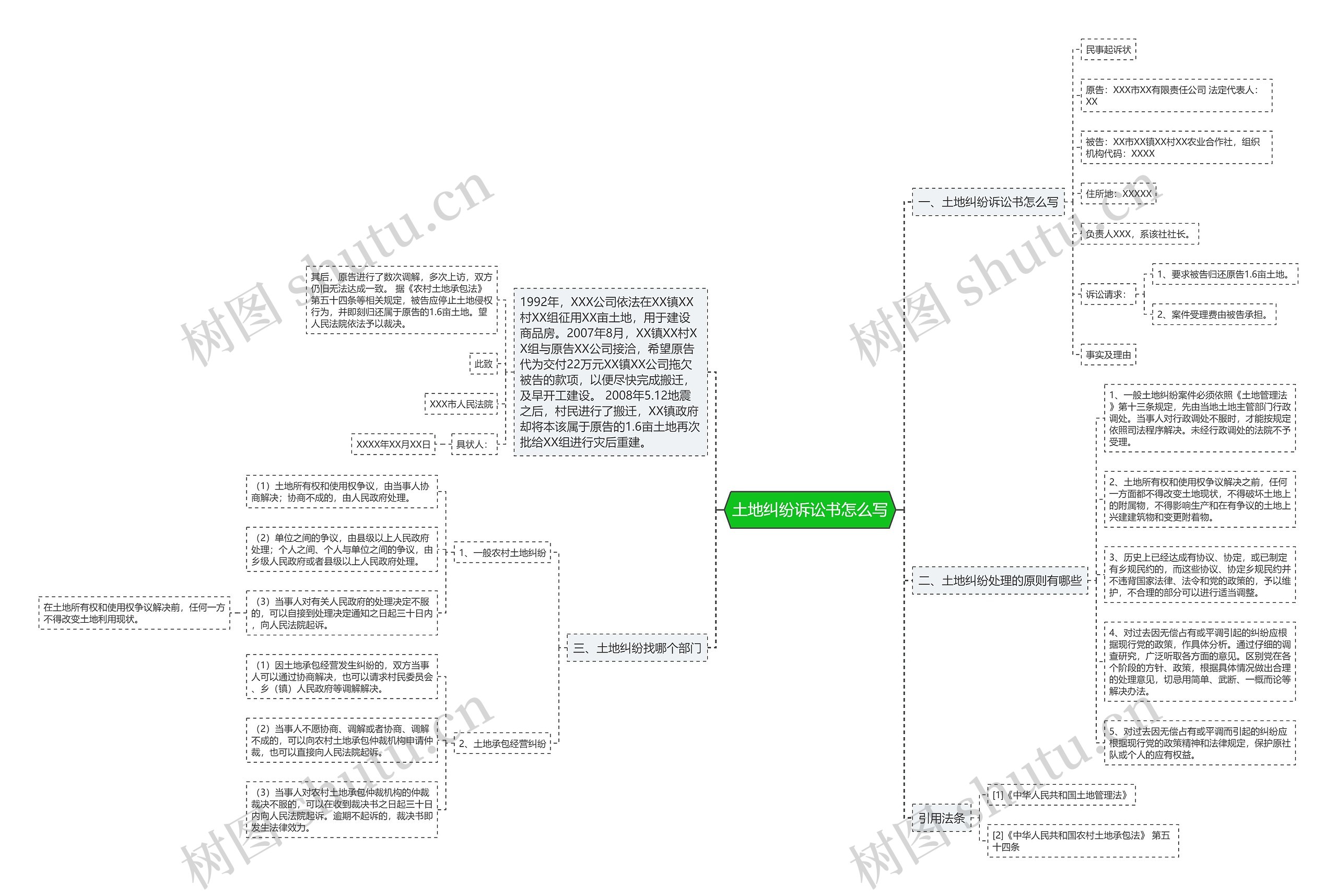 土地纠纷诉讼书怎么写 土地纠纷诉讼书怎么写