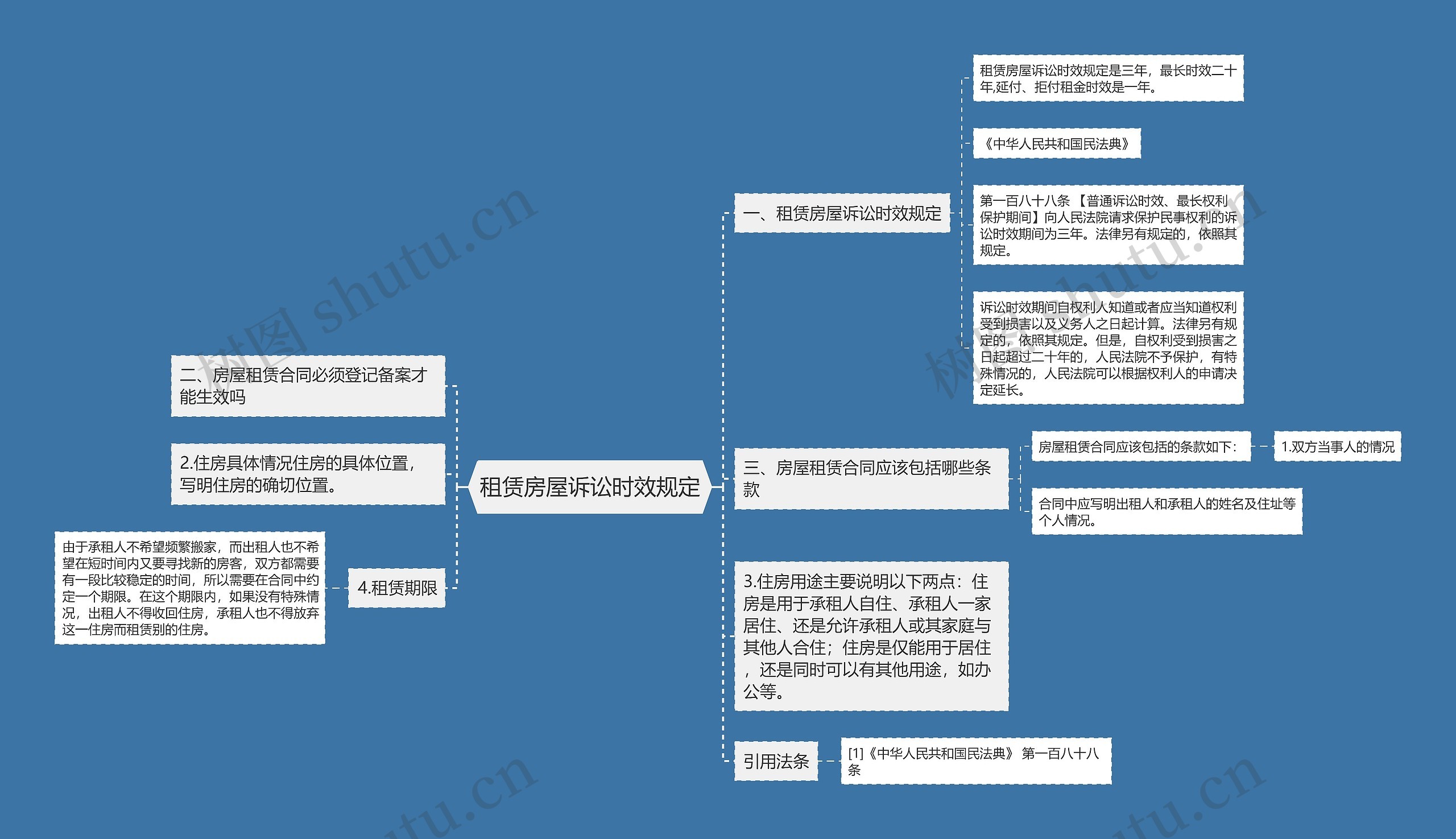 租赁房屋诉讼时效规定思维导图