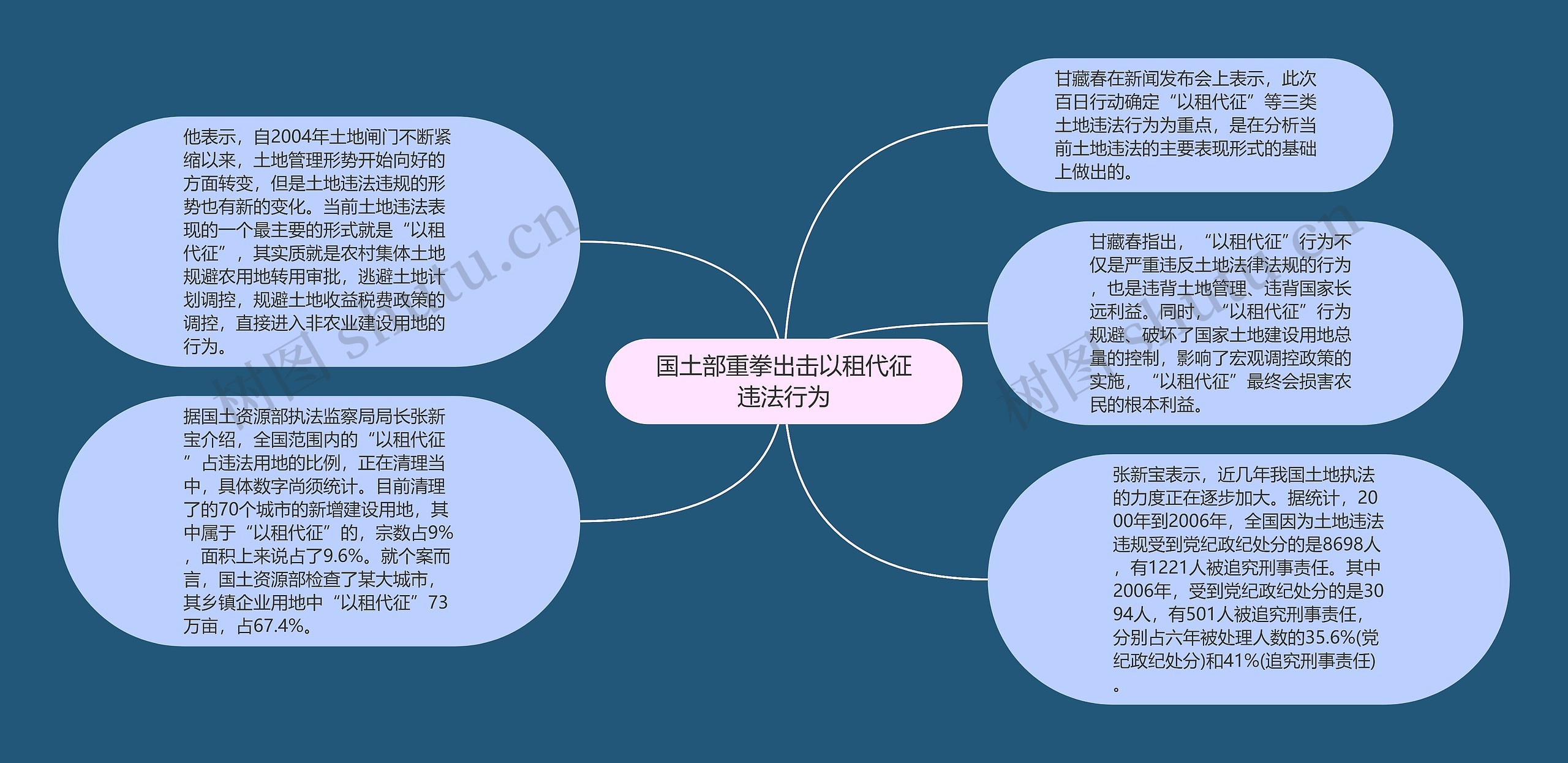 国土部重拳出击以租代征违法行为