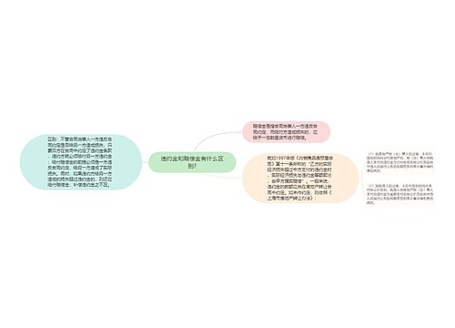 违约金和赔偿金有什么区别?