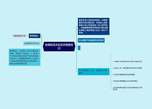 房屋租赁关系是否需要登记