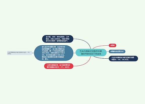 五年内提前还贷是否划算 理财专家给您不同选择