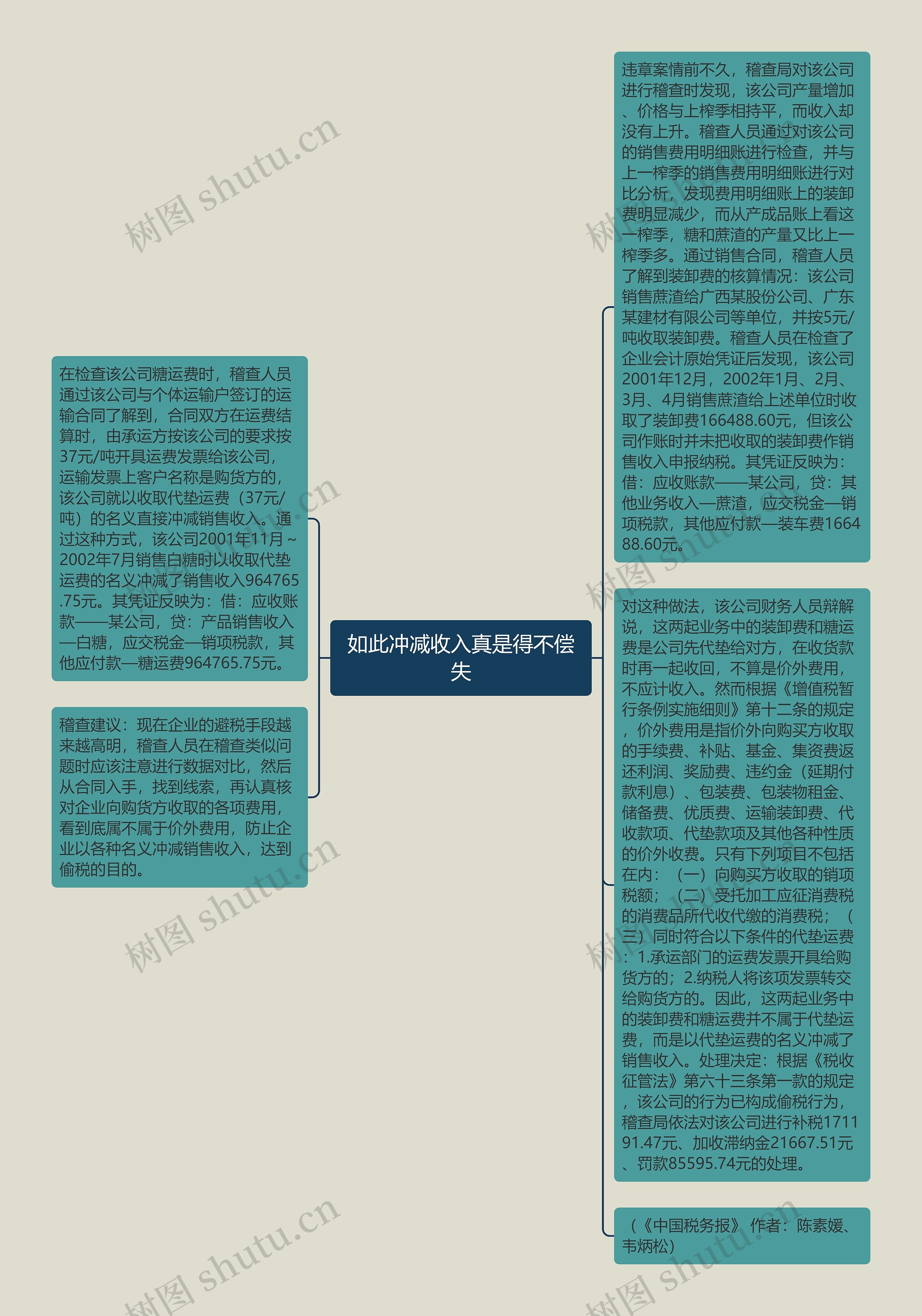 如此冲减收入真是得不偿失