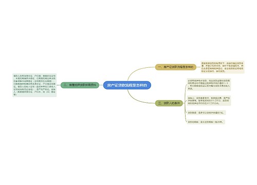 房产证贷款流程是怎样的