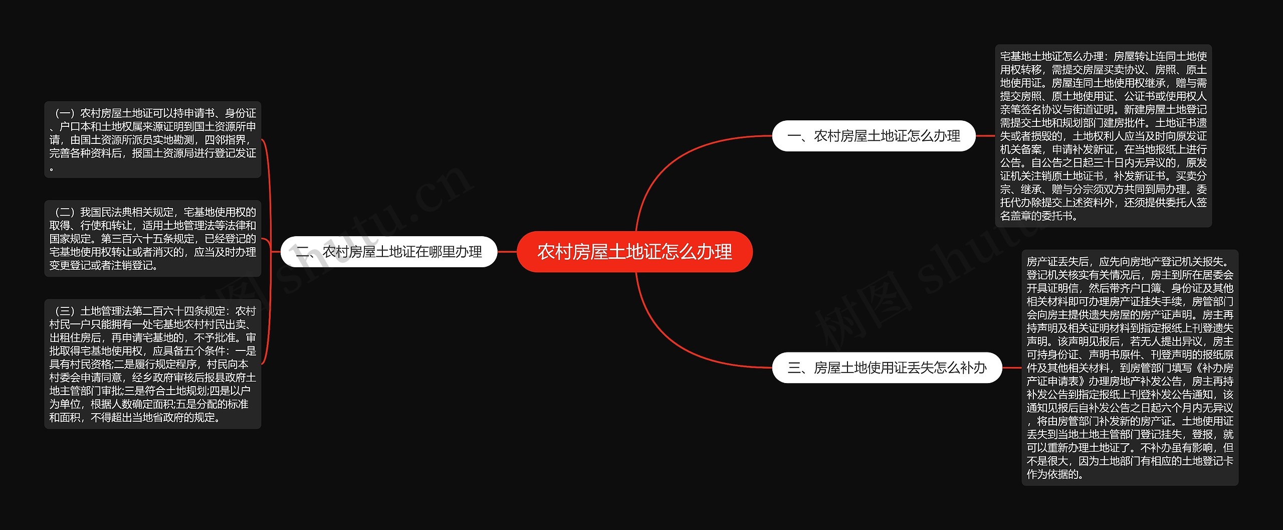 农村房屋土地证怎么办理思维导图