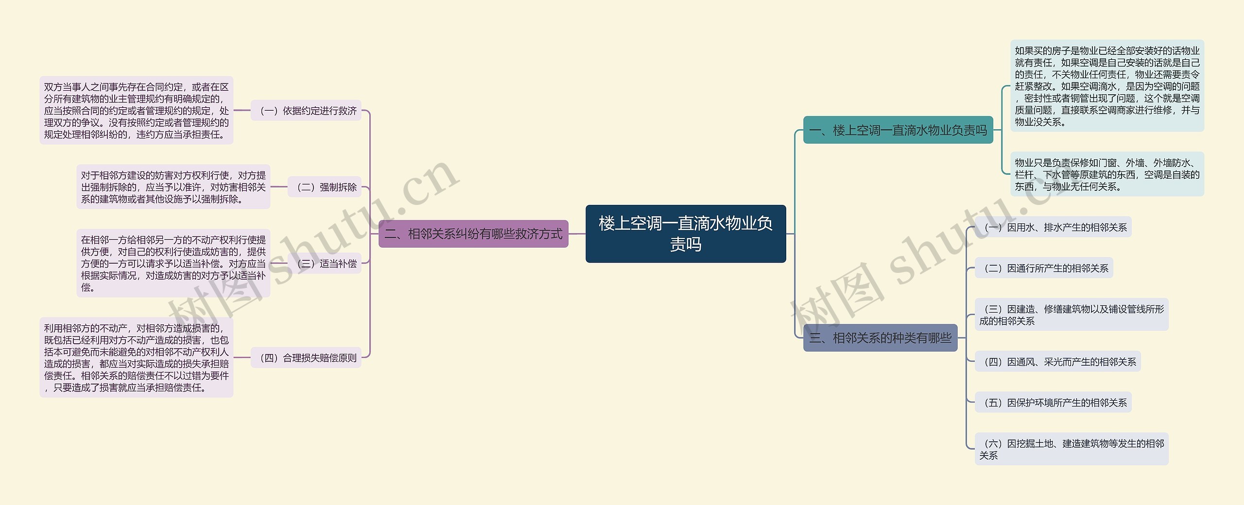 楼上空调一直滴水物业负责吗 楼上空调一直滴水物业负责吗