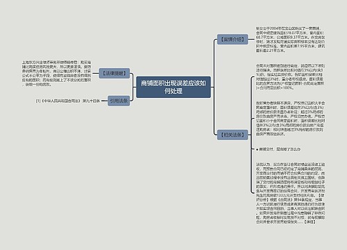 商铺面积出现误差应该如何处理