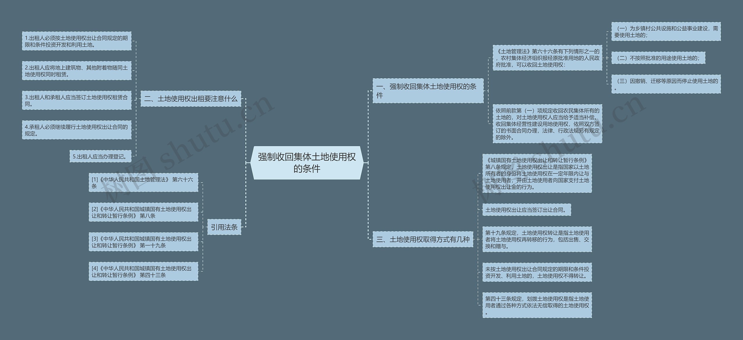 强制收回集体土地使用权的条件思维导图