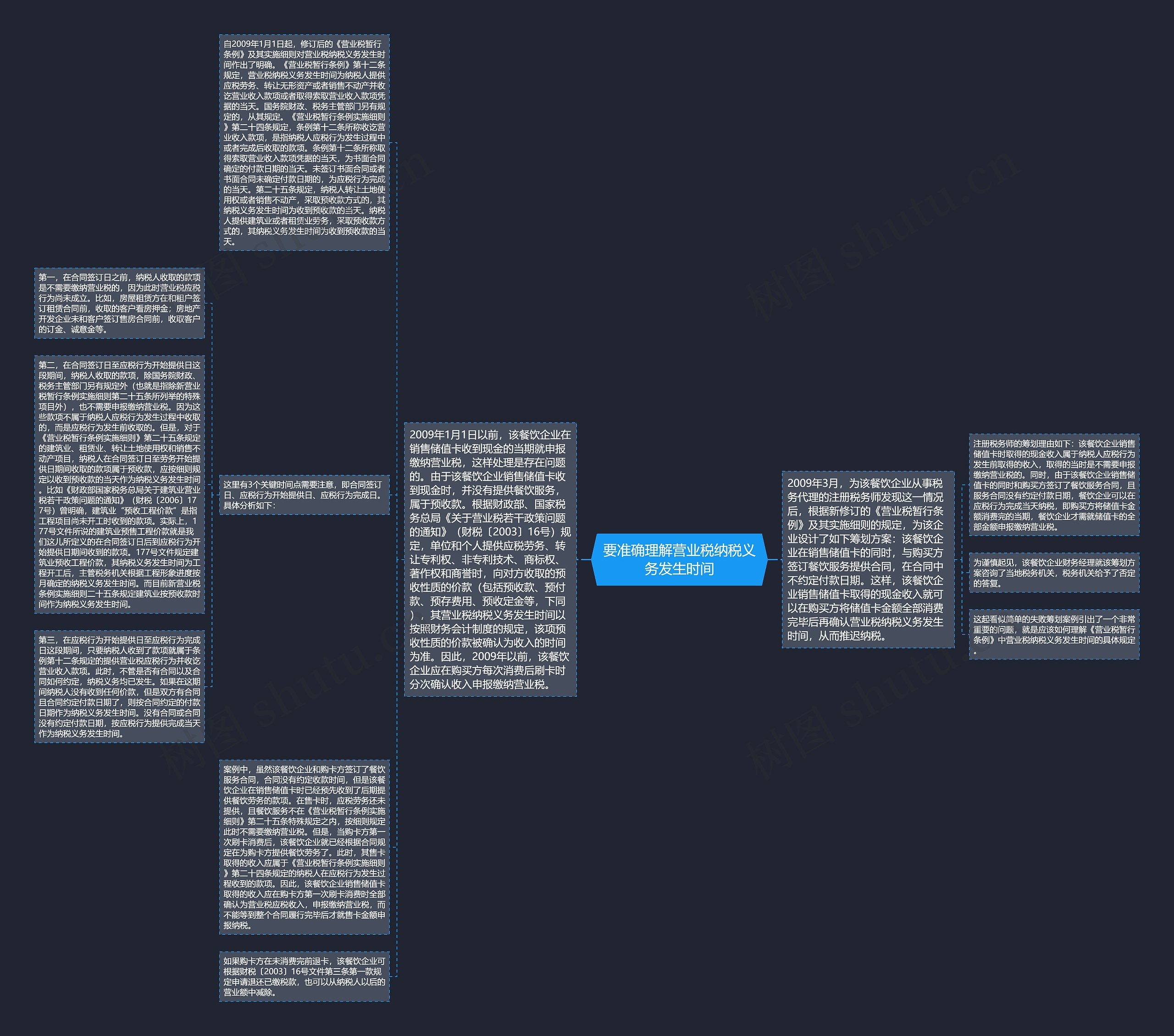 要准确理解营业税纳税义务发生时间思维导图