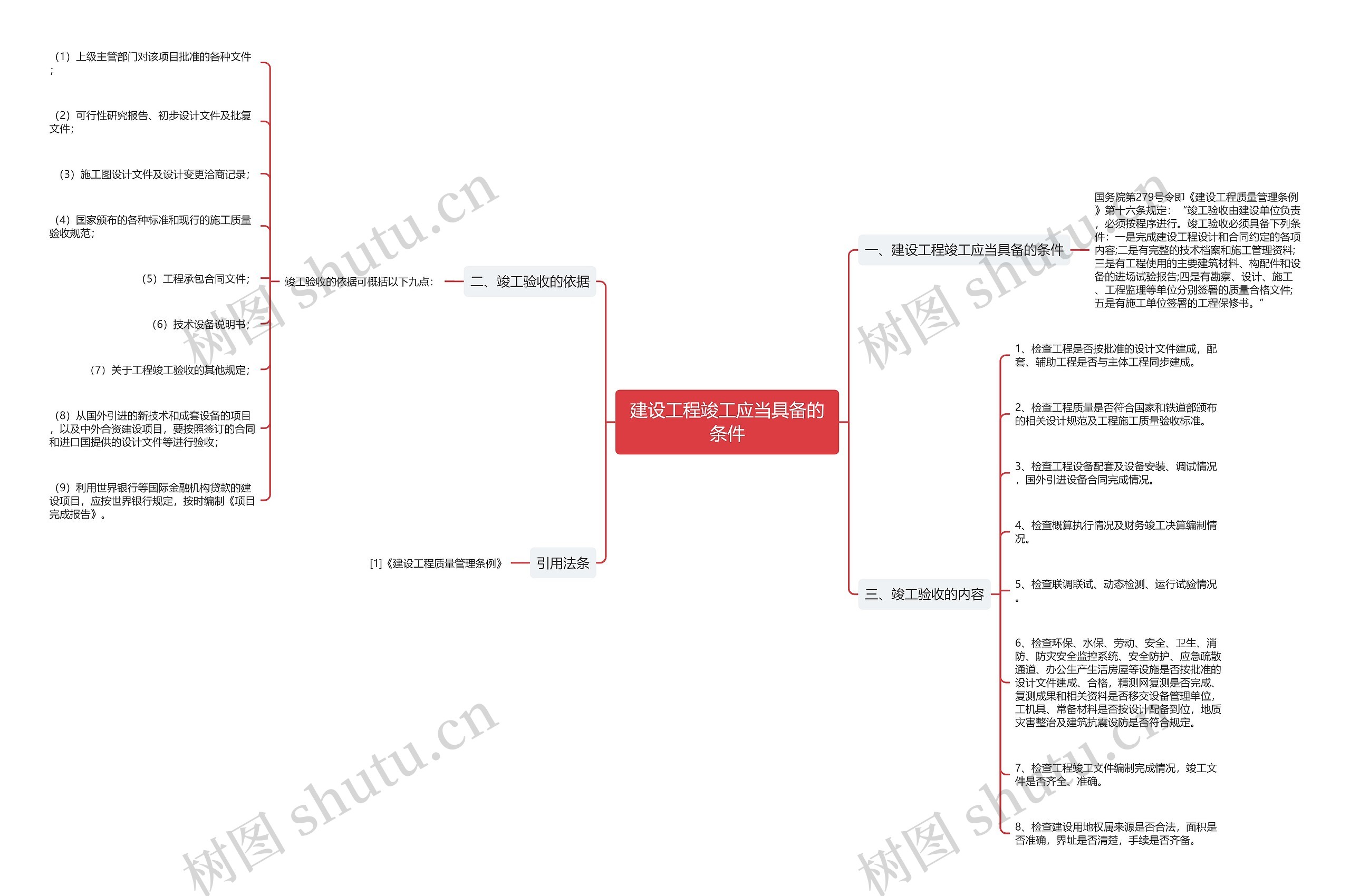 建设工程竣工应当具备的条件思维导图