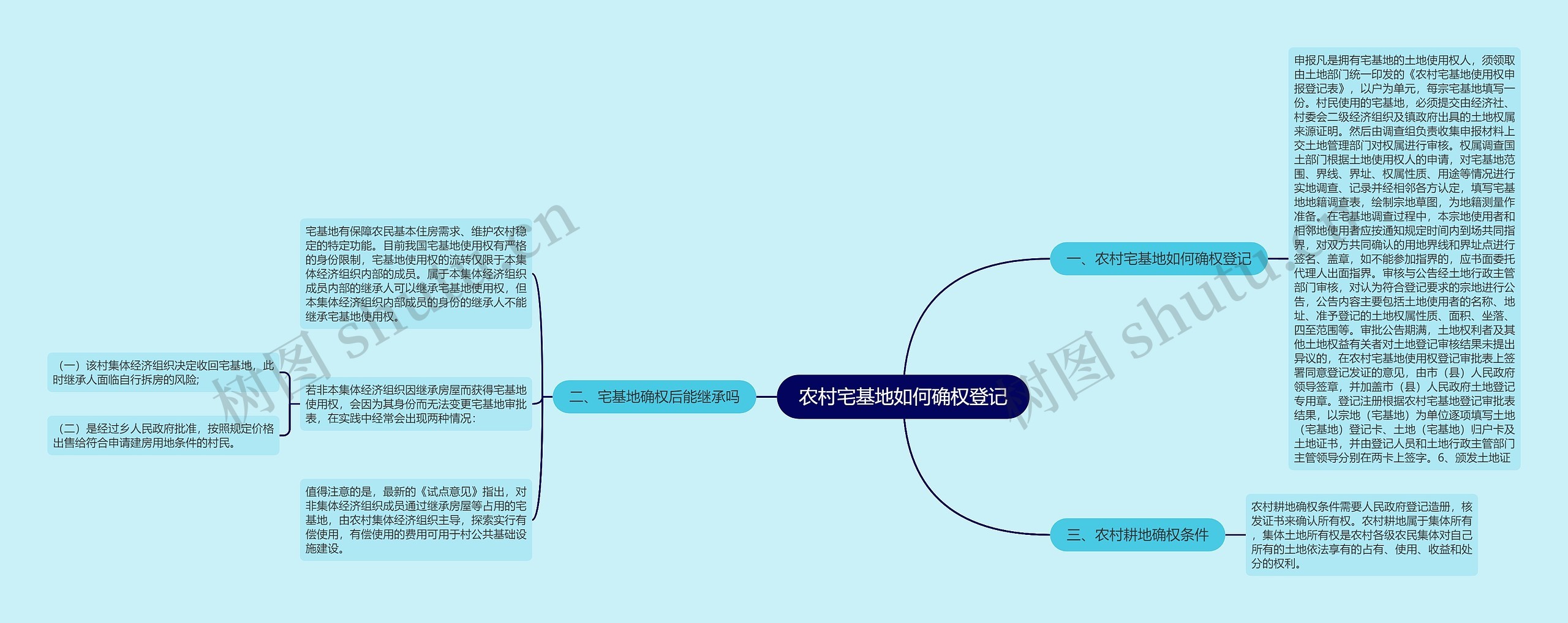 农村宅基地如何确权登记