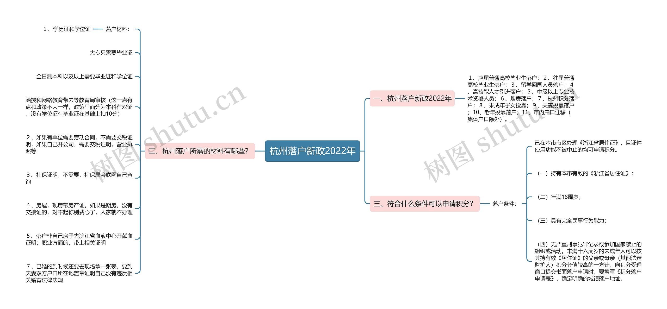 杭州落户新政2022年