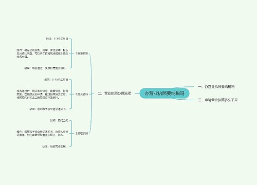 办营业执照要纳税吗