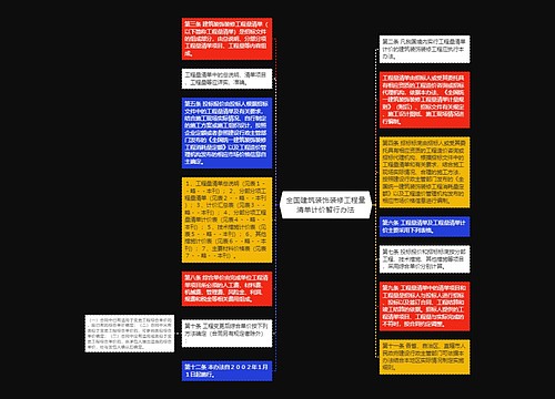 全国建筑装饰装修工程量清单计价暂行办法