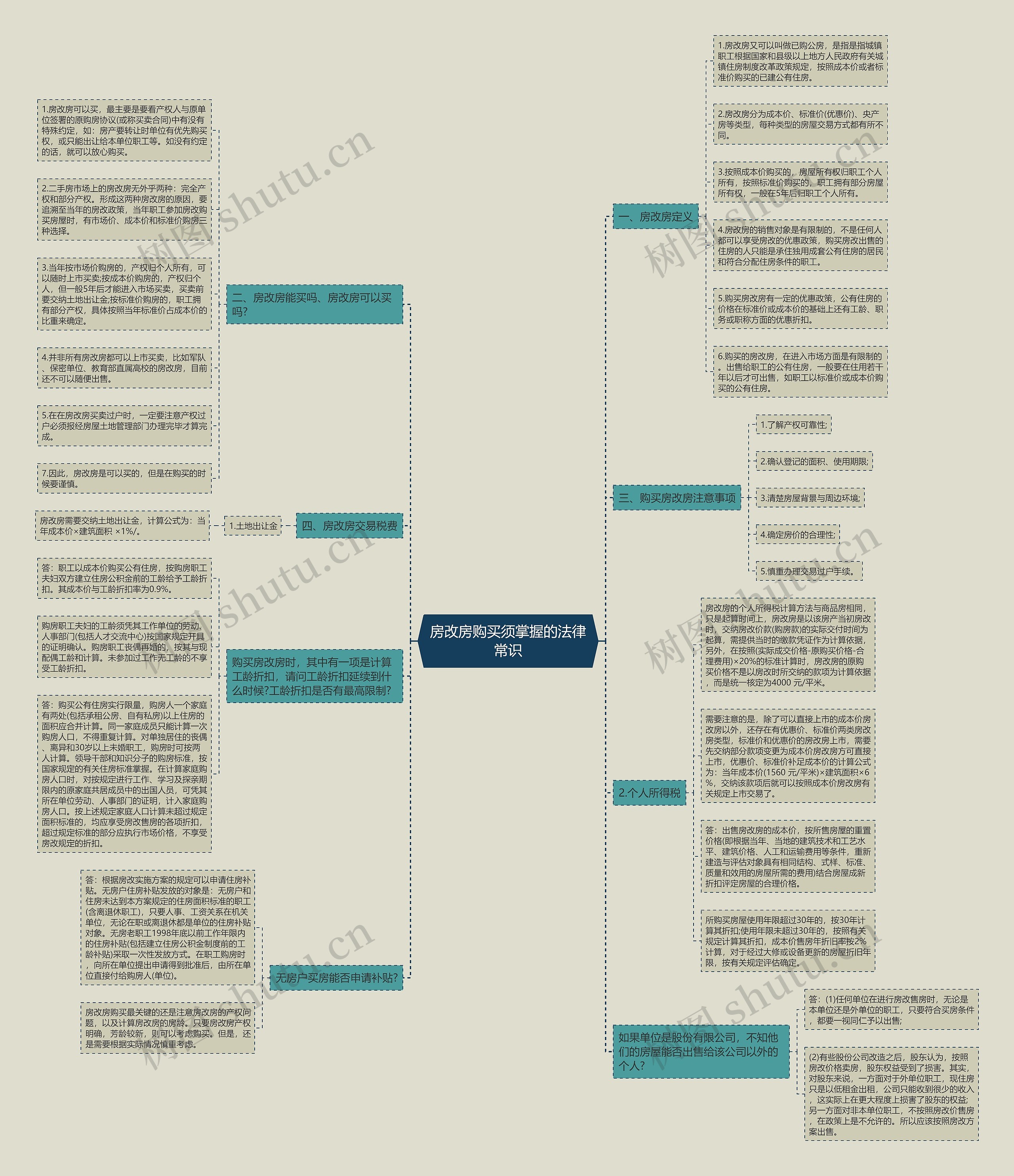 房改房购买须掌握的法律常识 房改房购买须掌握的法律常识
