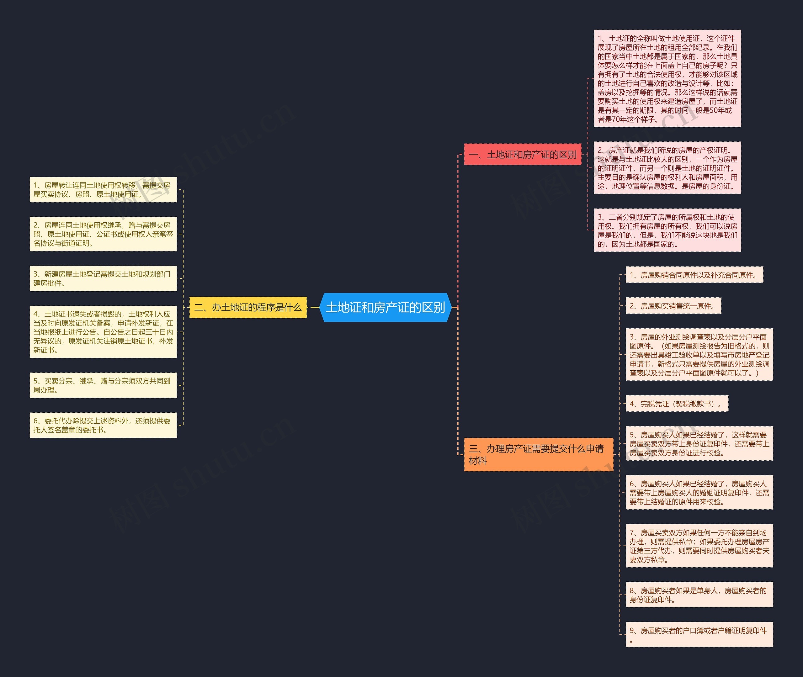 土地证和房产证的区别 土地证和房产证的区别