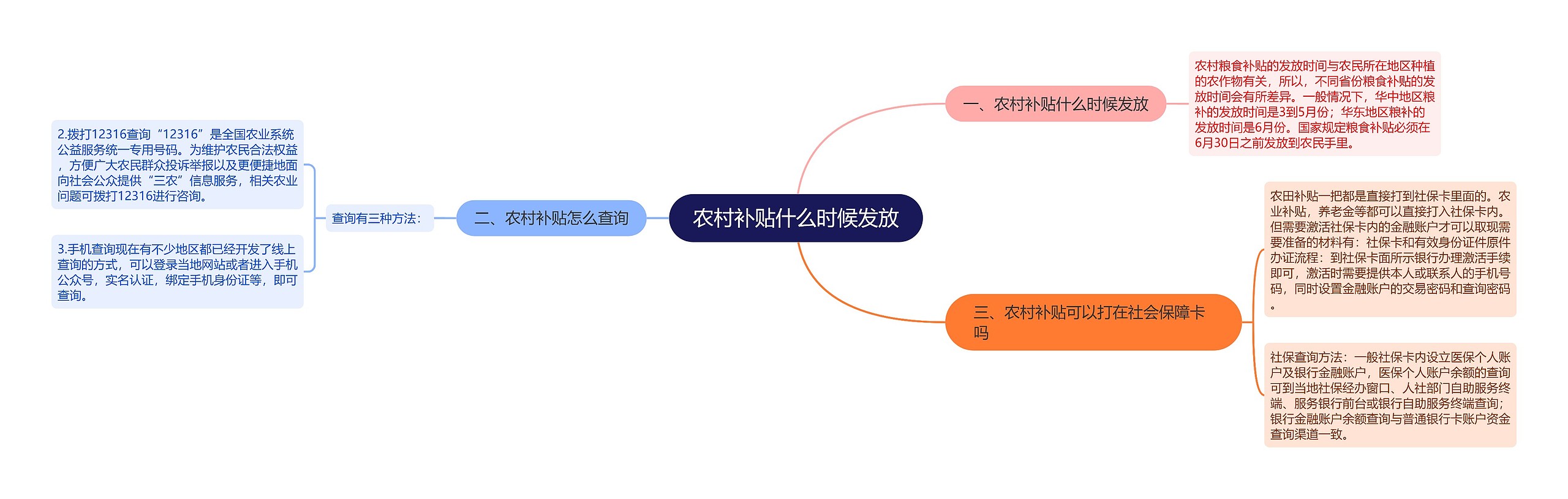 农村补贴什么时候发放