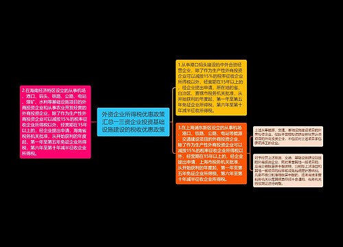 外资企业所得税优惠政策汇总――三资企业投资基础设施建设的税收优惠政策