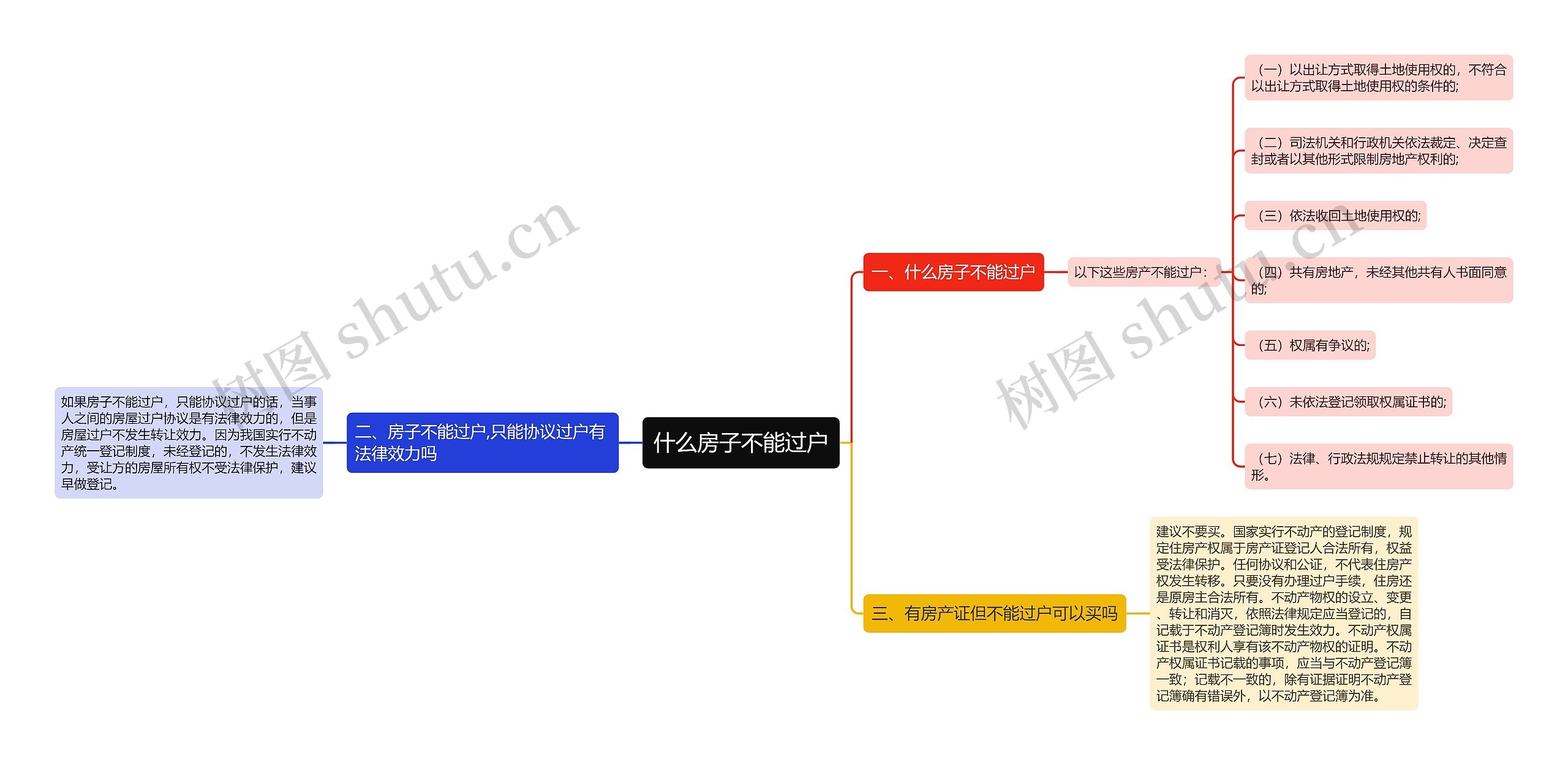 什么房子不能过户