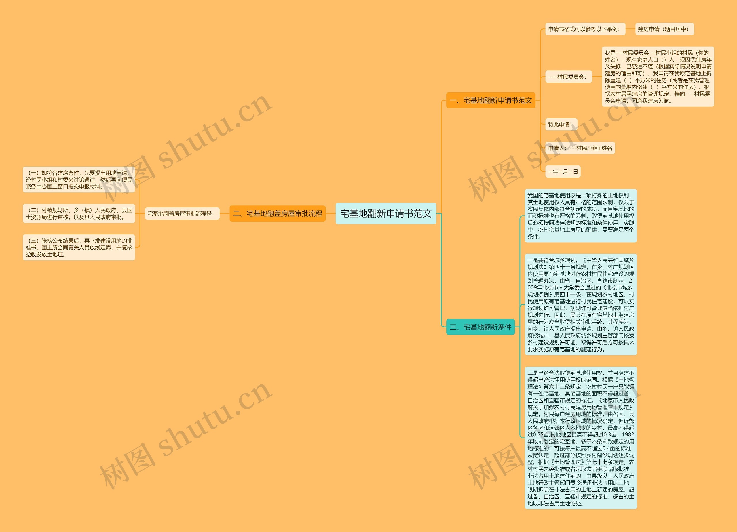 宅基地翻新申请书范文思维导图