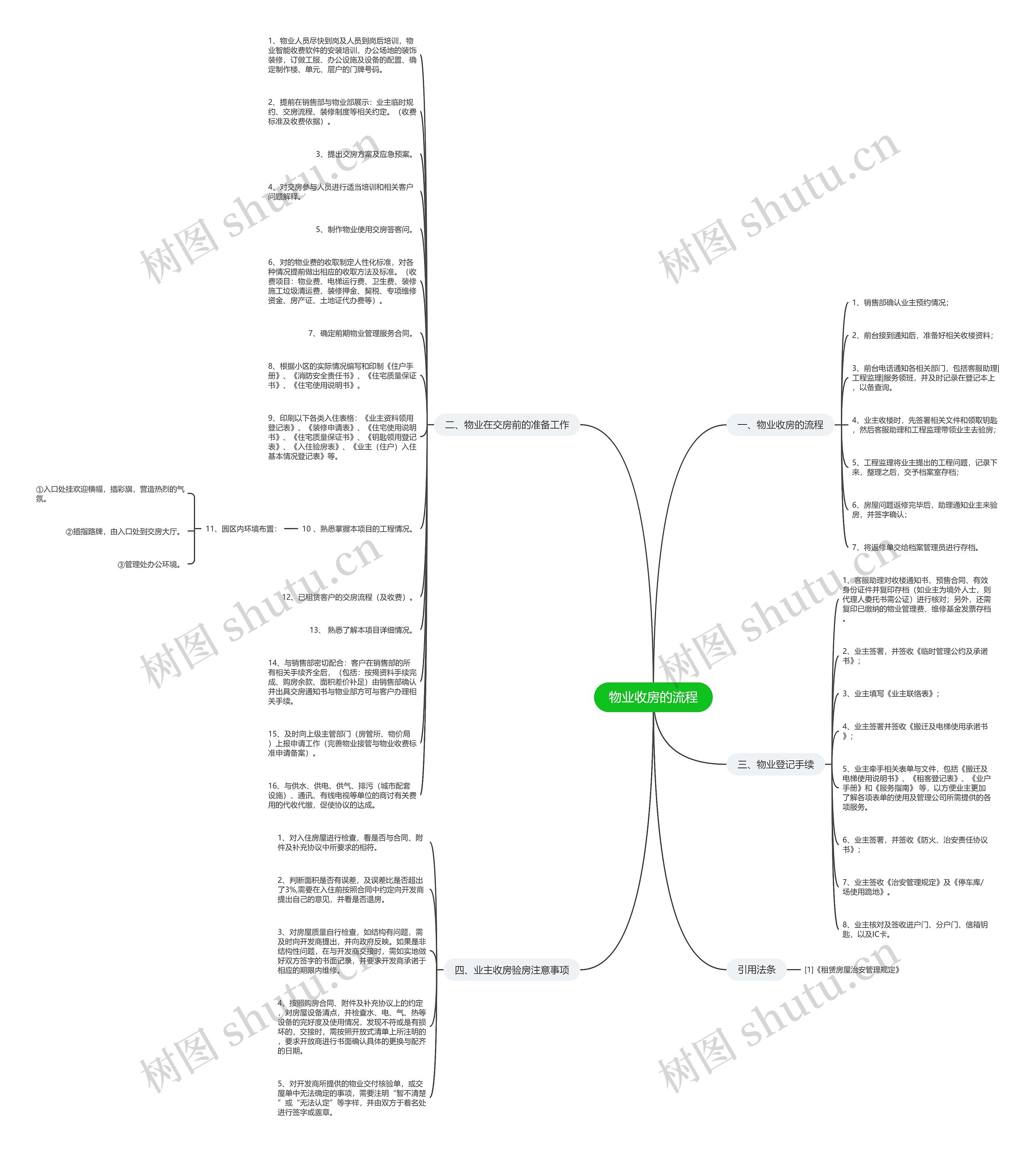 物业收房的流程思维导图