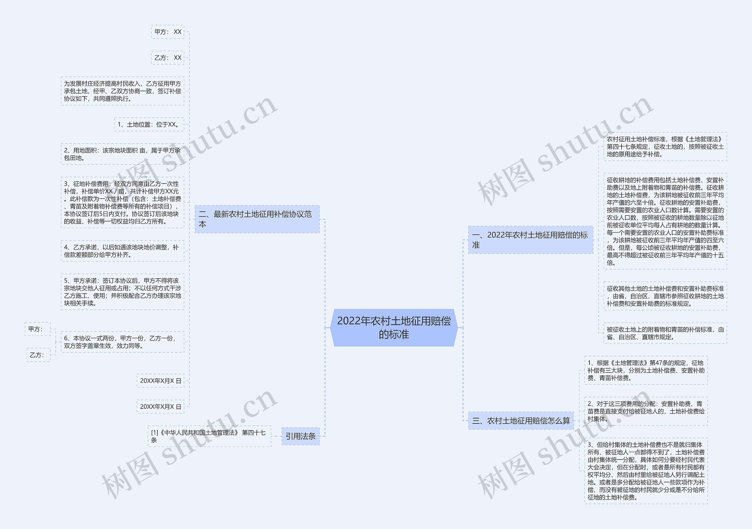 2022年农村土地征用赔偿的标准 2022年农村土地征用赔偿的标准