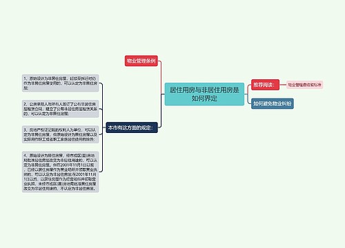 居住用房与非居住用房是如何界定