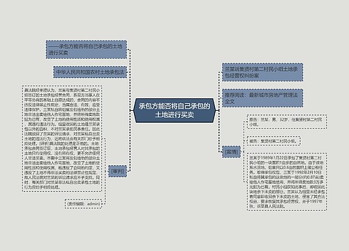 承包方能否将自己承包的土地进行买卖