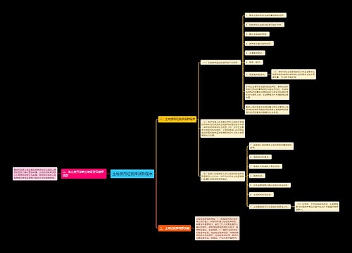 土地使用证抵押贷款程序