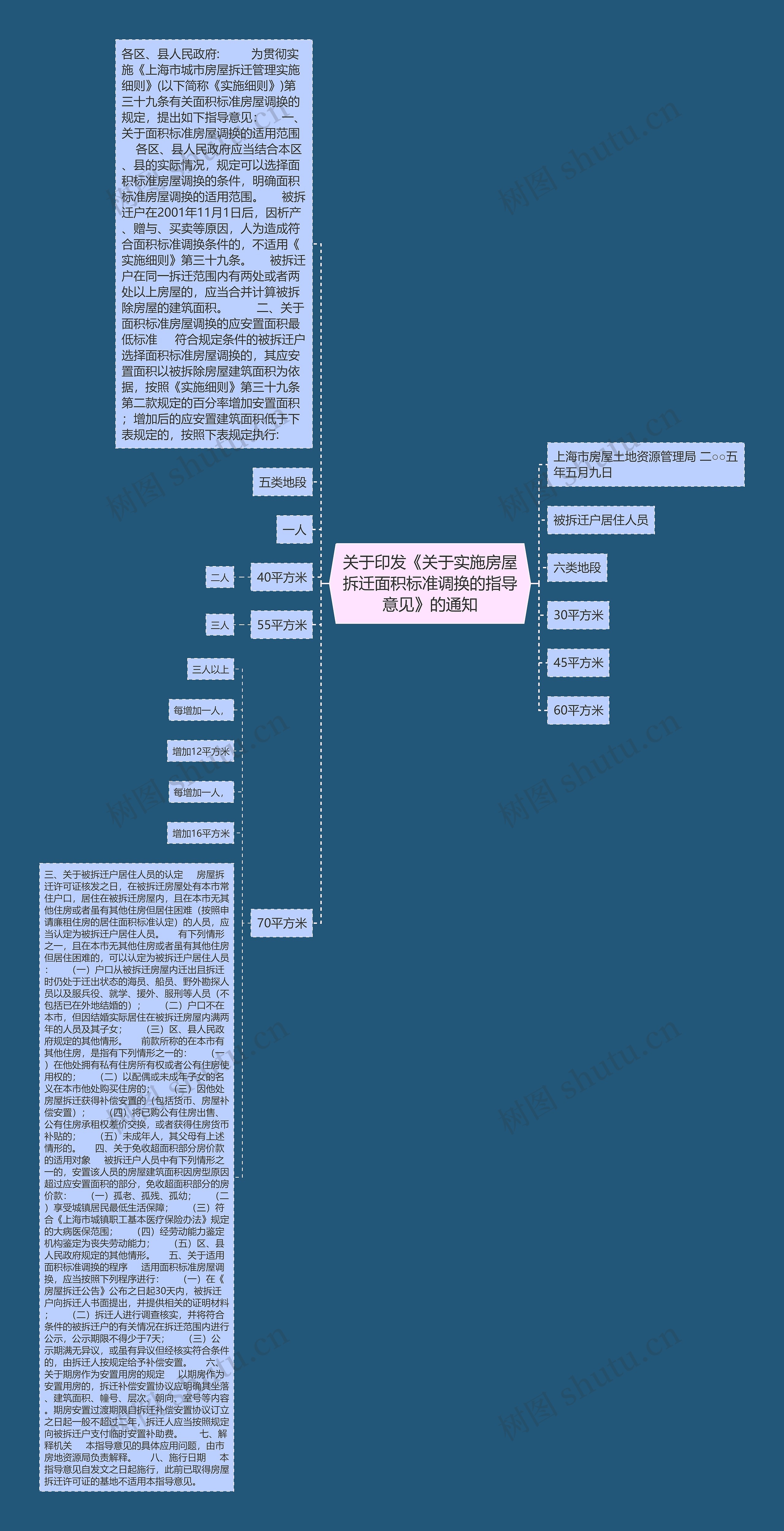 关于印发《关于实施房屋拆迁面积标准调换的指导意见》的通知