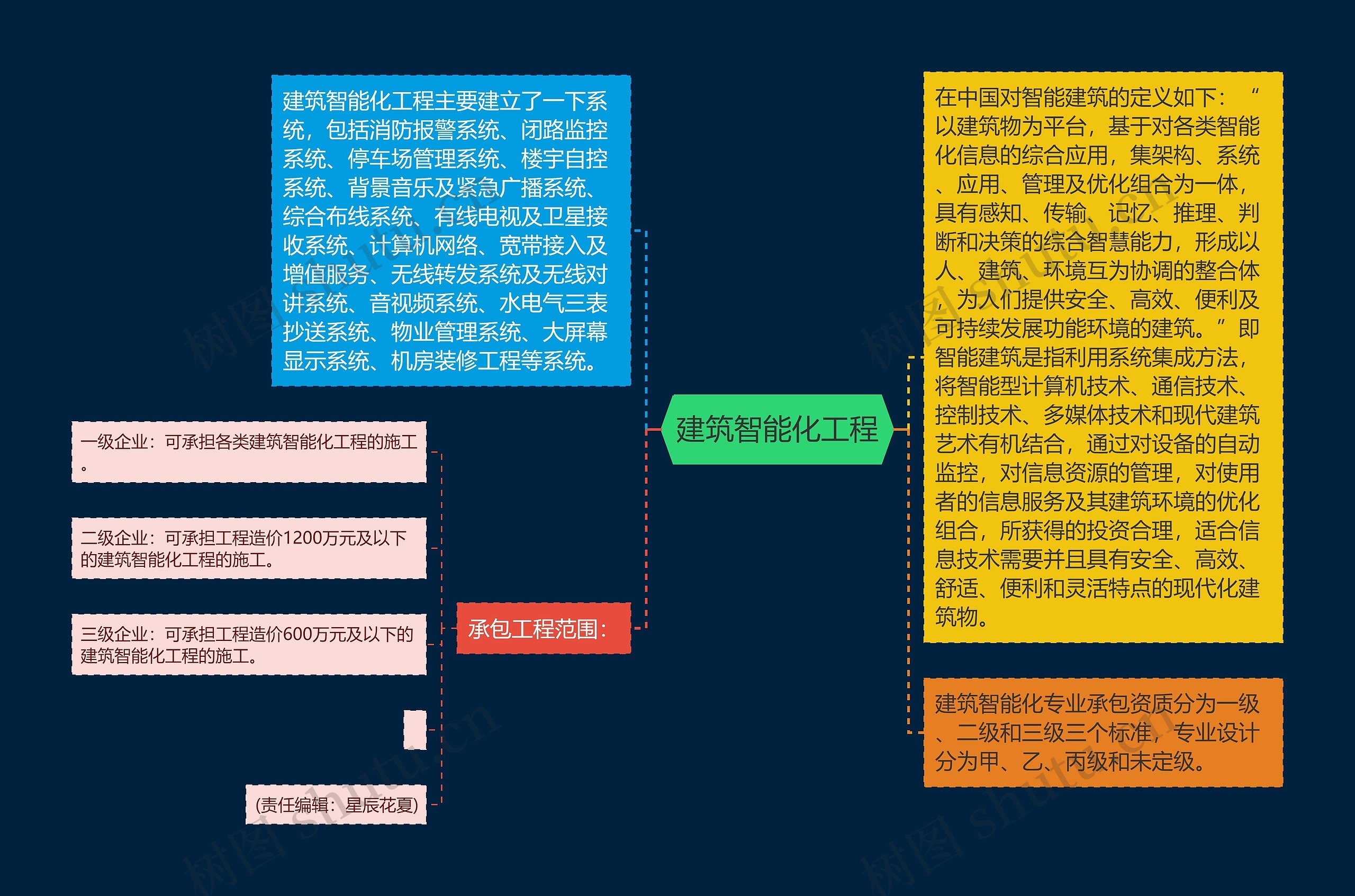 建筑智能化工程