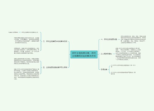 农村土地性质分类，农村土地确权纠纷的解决方式