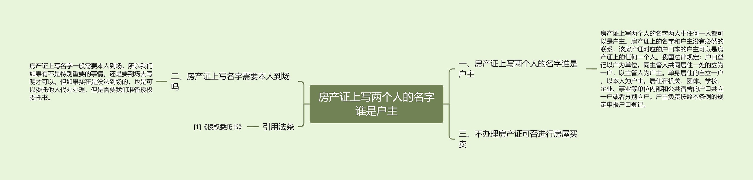 房产证上写两个人的名字谁是户主