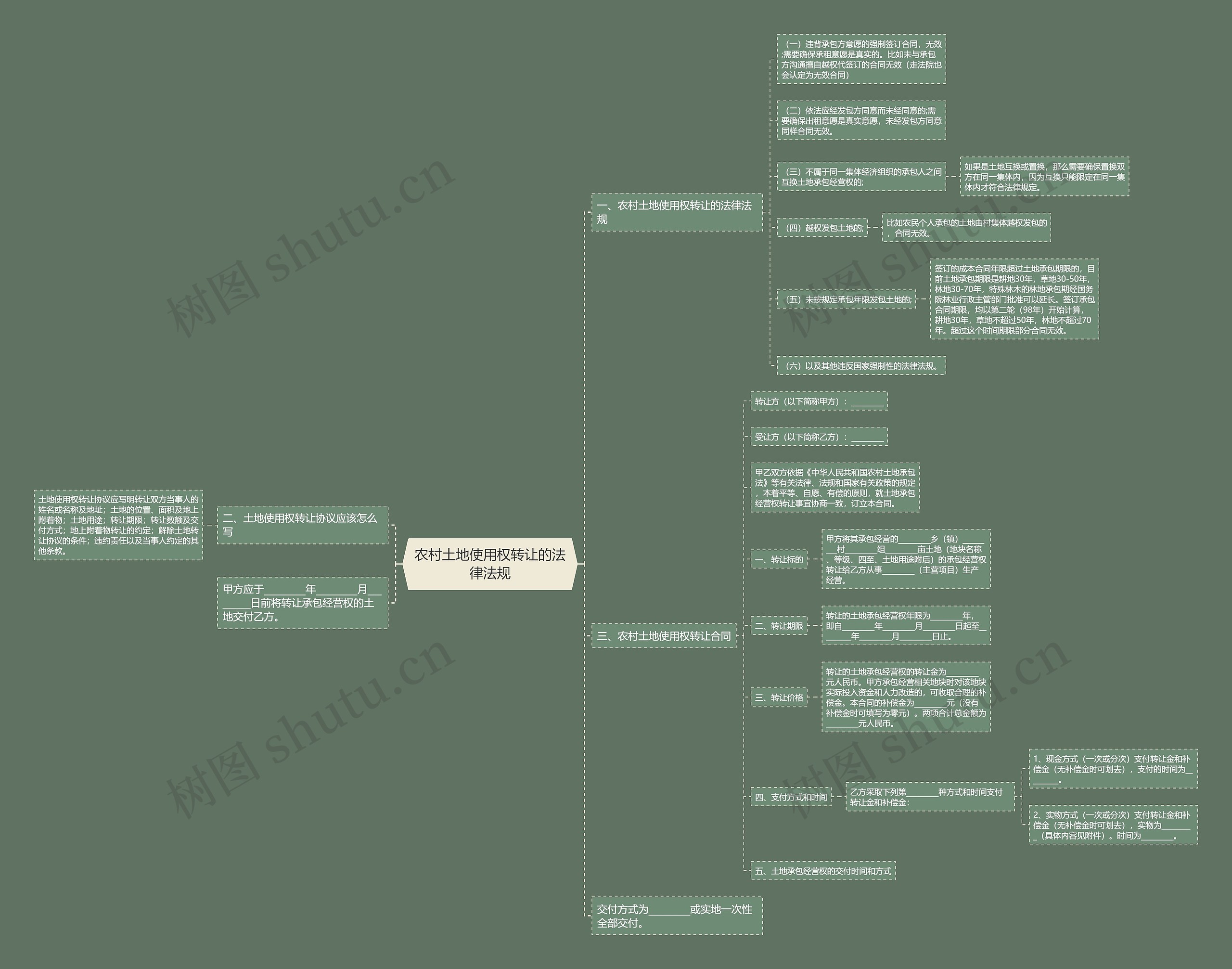 农村土地使用权转让的法律法规 农村土地使用权转让的法律法规