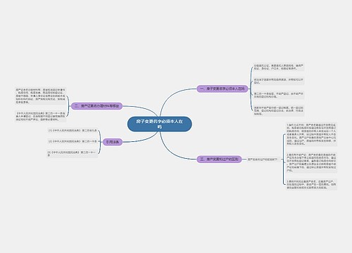 房子变更名字必须本人在吗
