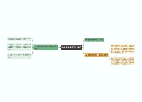 提前退房房租可以退吗