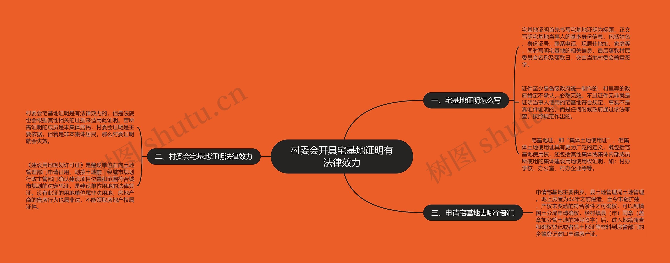 村委会开具宅基地证明有法律效力 村委会开具宅基地证明有法律效力