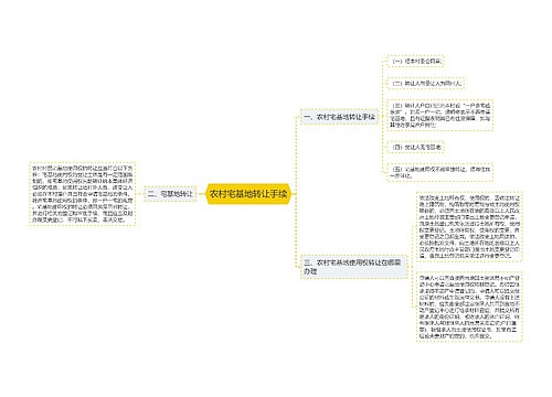 农村宅基地转让手续