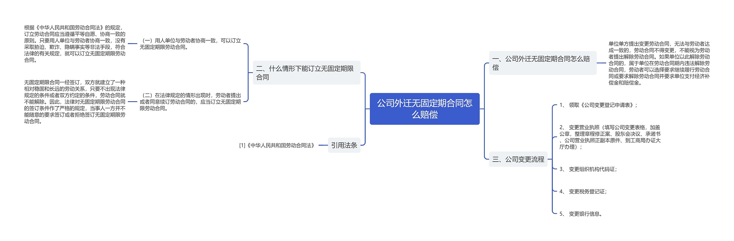 公司外迁无固定期合同怎么赔偿