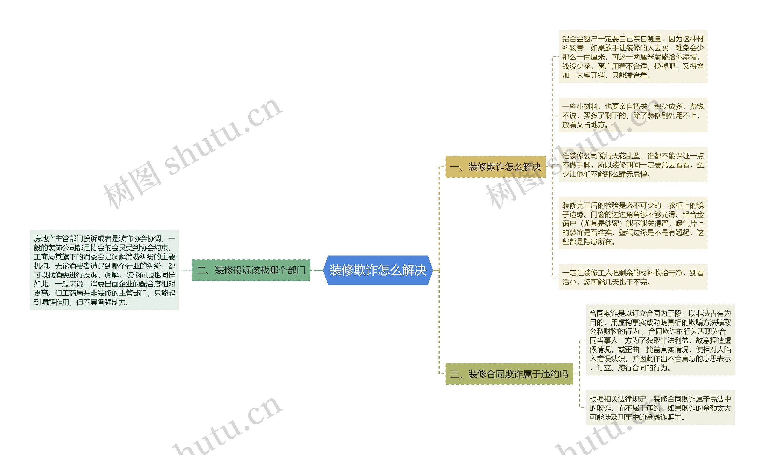 装修欺诈怎么解决