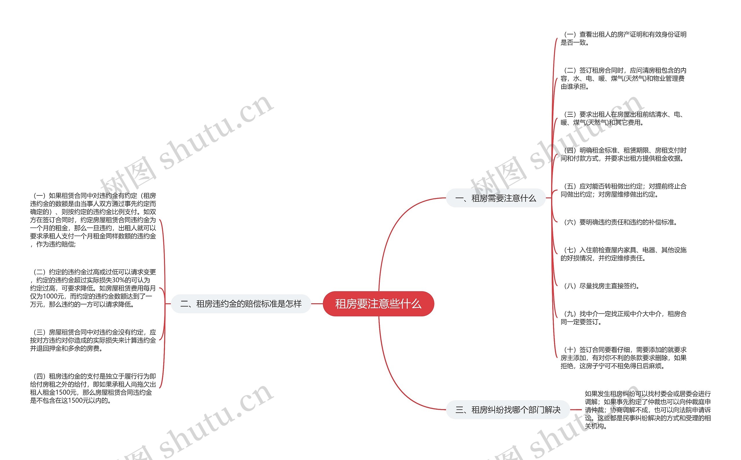 租房要注意些什么思维导图