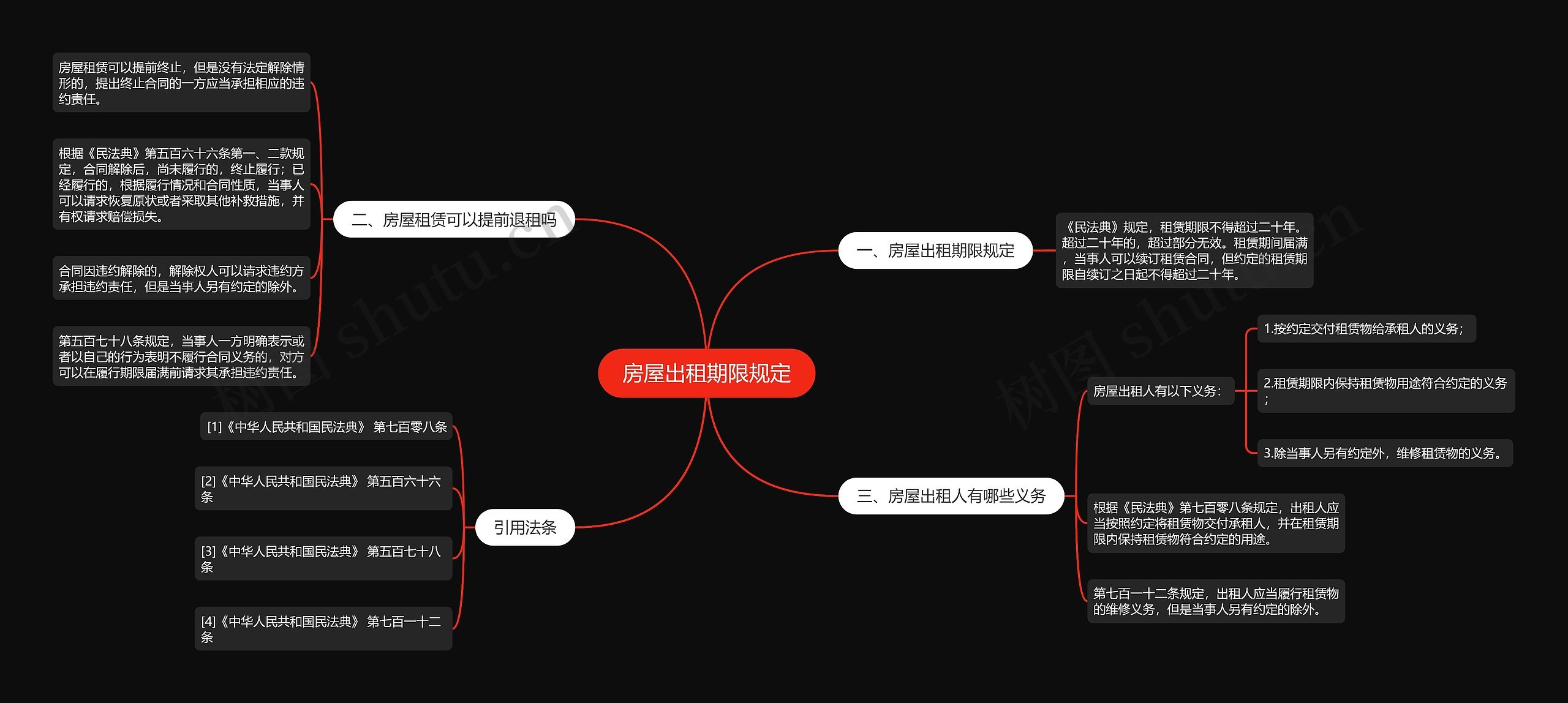 房屋出租期限规定思维导图