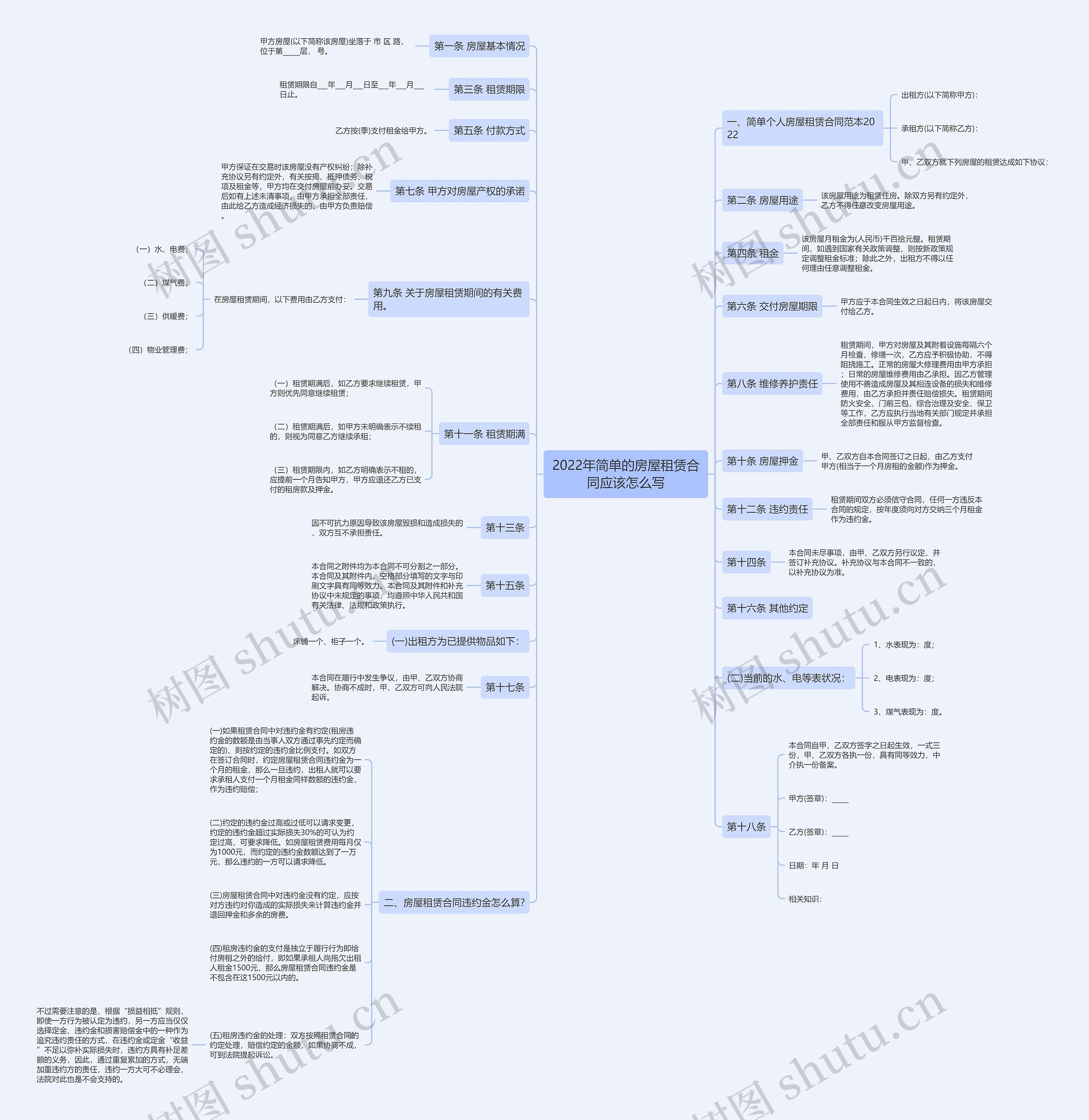 2022年简单的房屋租赁合同应该怎么写 2022年简单的房屋租赁合同应该怎么写