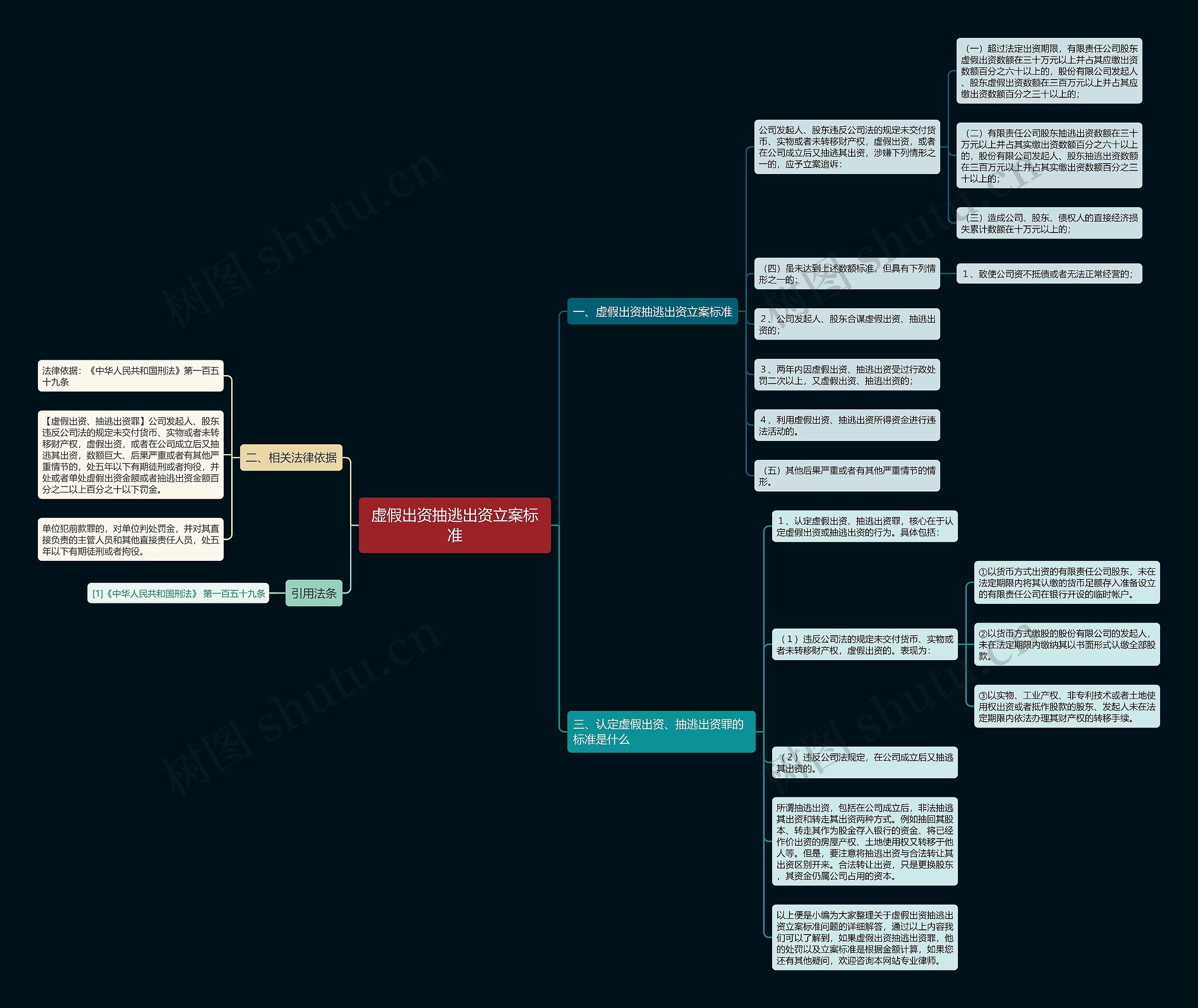 虚假出资抽逃出资立案标准 虚假出资抽逃出资立案标准