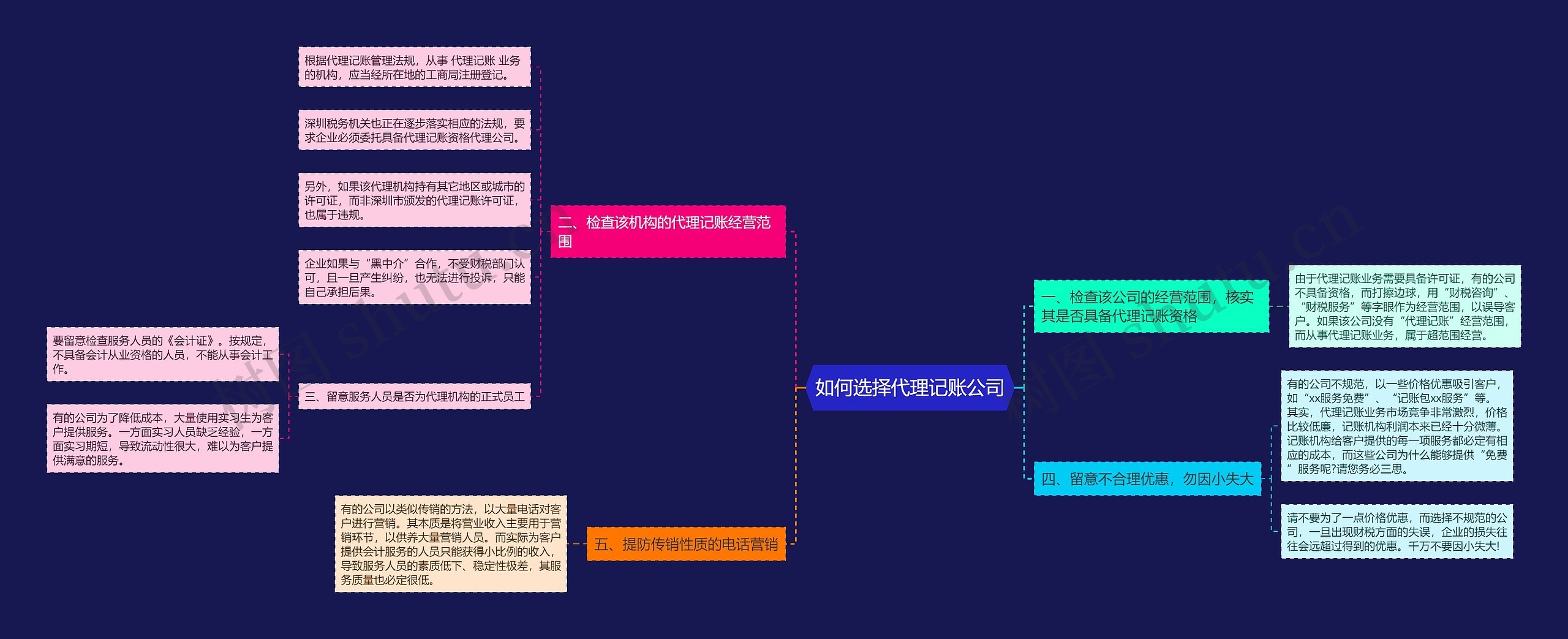 如何选择代理记账公司