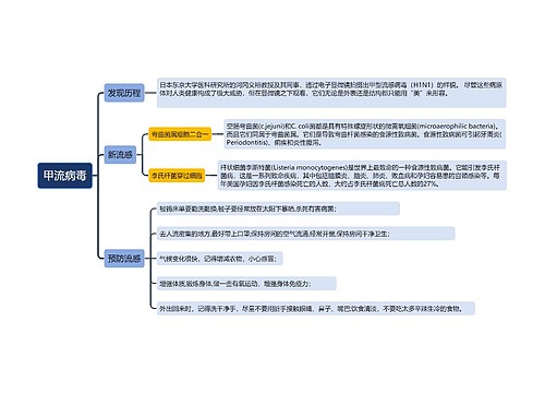 甲流病毒思维导图