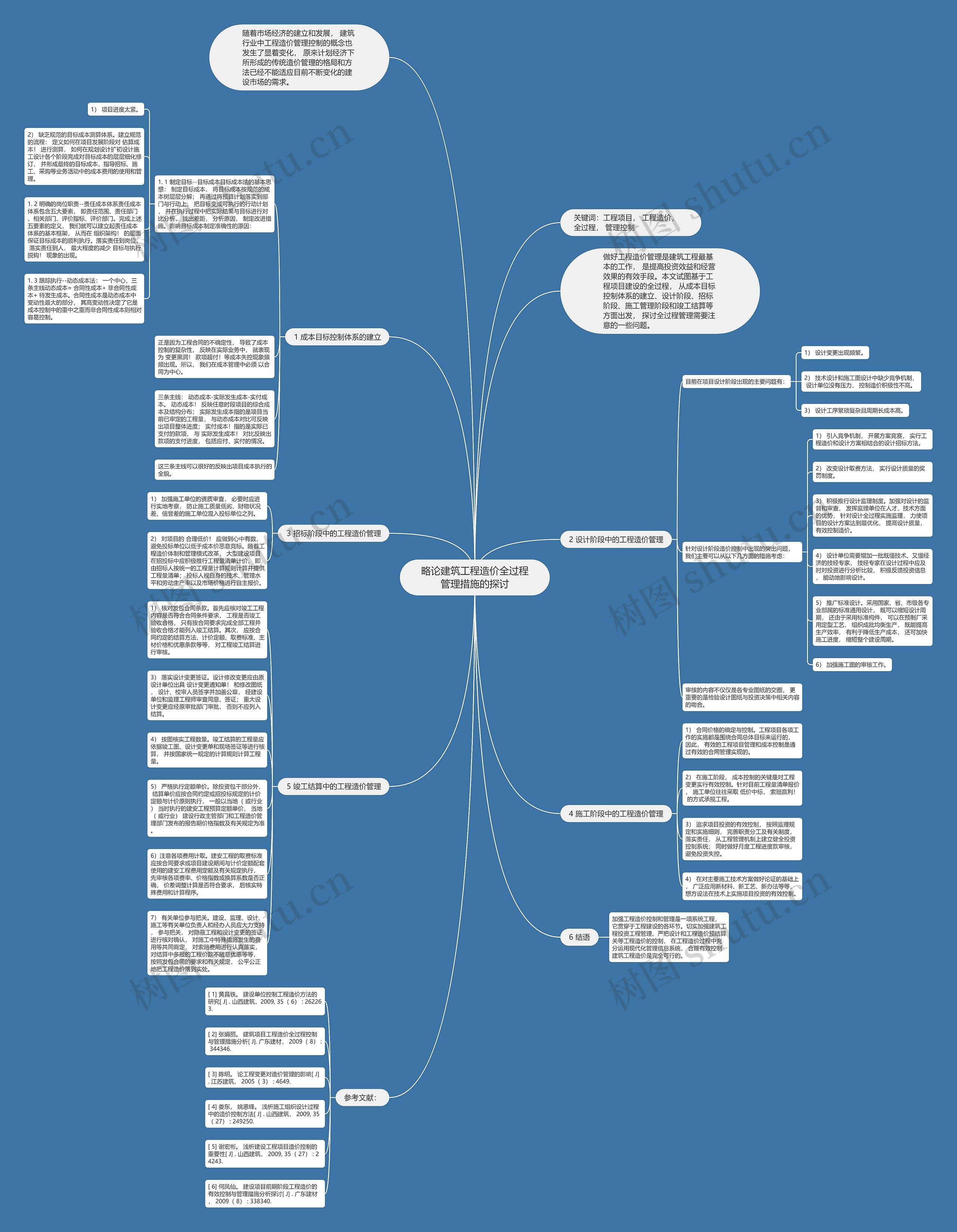 略论建筑工程造价全过程管理措施的探讨思维导图