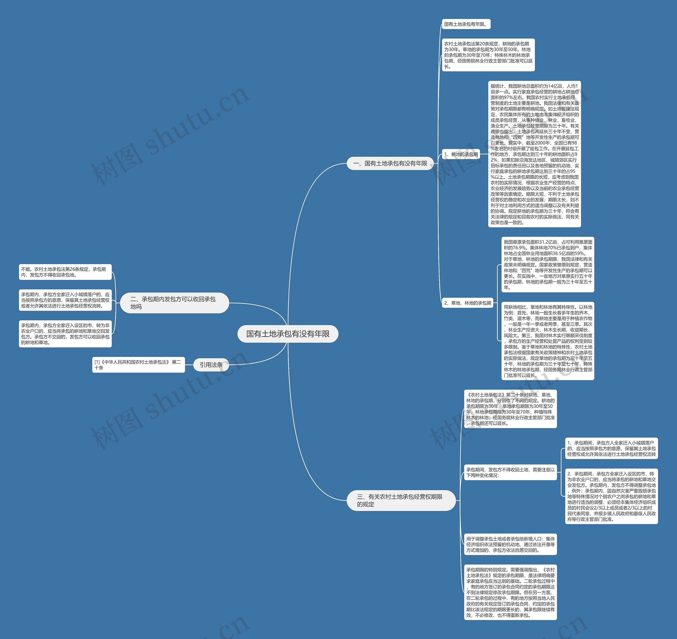 国有土地承包有没有年限 国有土地承包有没有年限