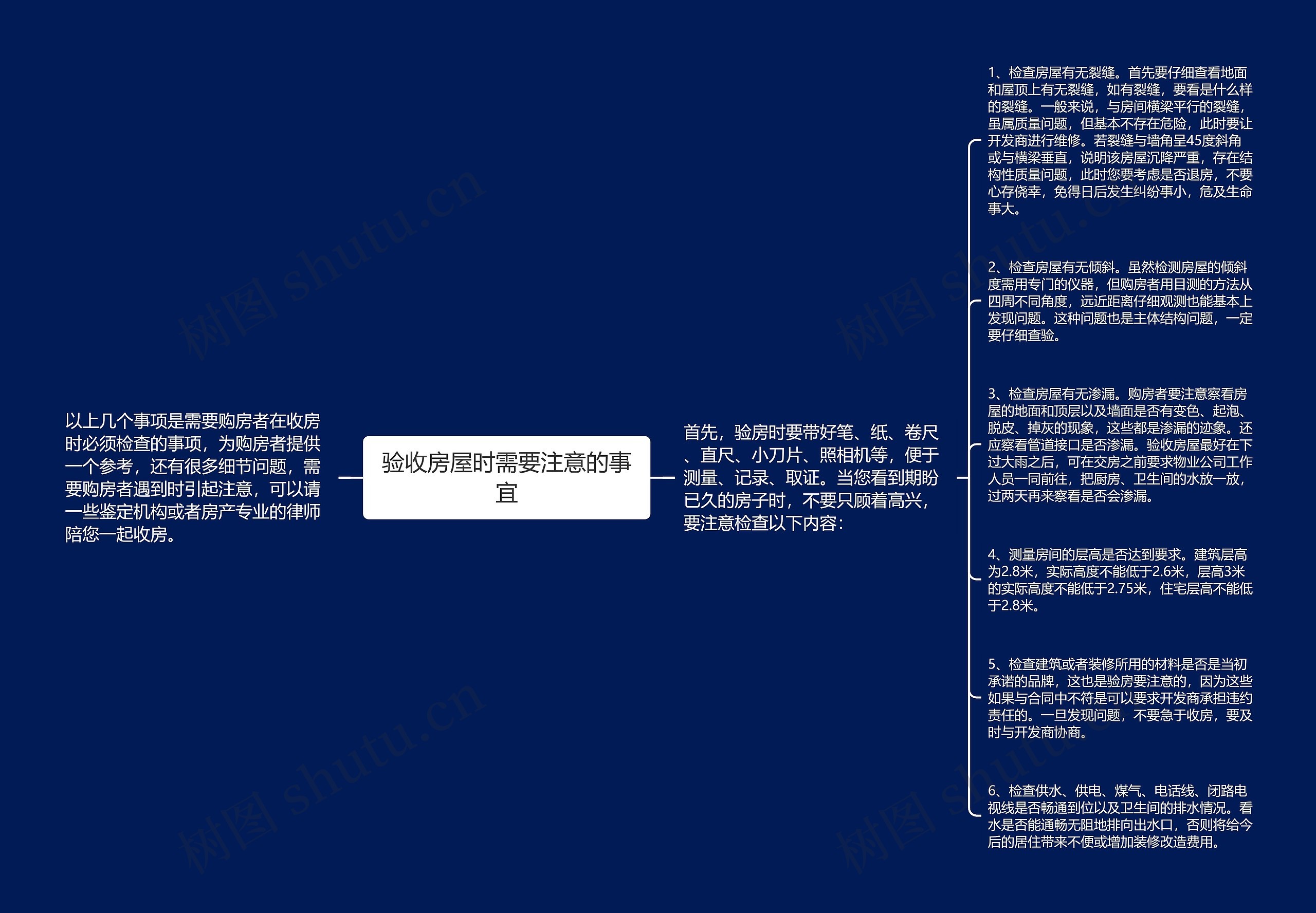 验收房屋时需要注意的事宜思维导图